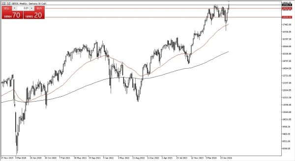 DAX Weekly Chart - 01/09: DAX hits new high