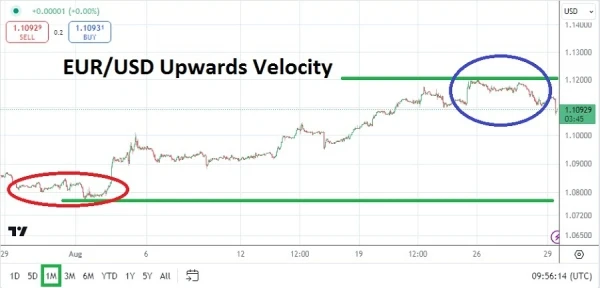 EUR/USD Monthly Forecast: September 2024 (graph)