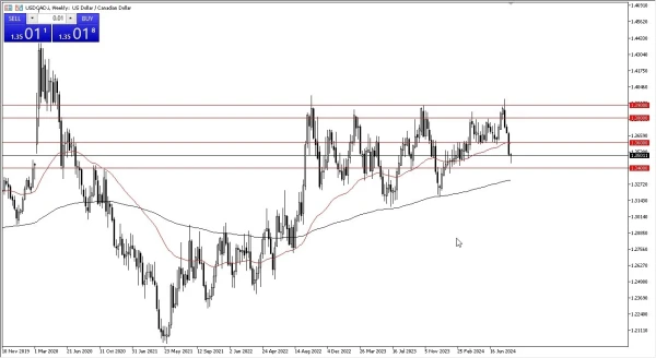 USD/CAD Weekly Chart - 01/09: USD/CAD rebounds