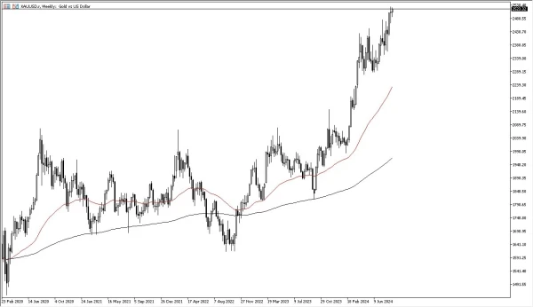 Gold Forecast: September 2024 (Chart)