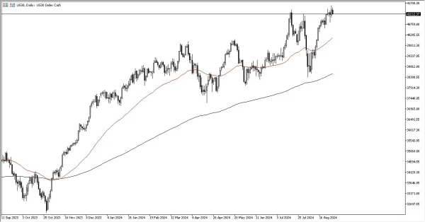 Dow Jones Forecast Today 02/09: Eyes Key Support (graph)