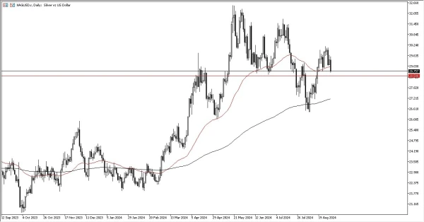 Silver Forecast Today - 02/09: Weekend Plunge (Chart)