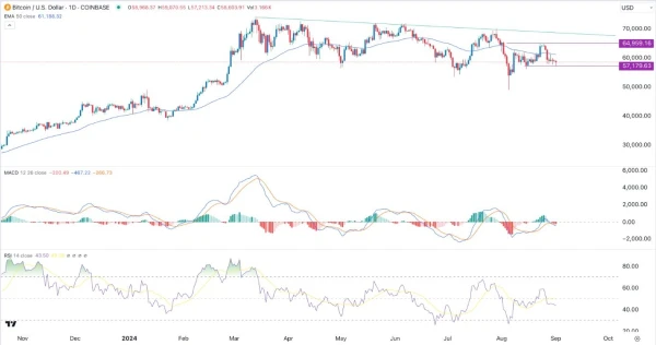 BTC/USD Signal Today - 02/09: Bearish Breakdown (Chart)