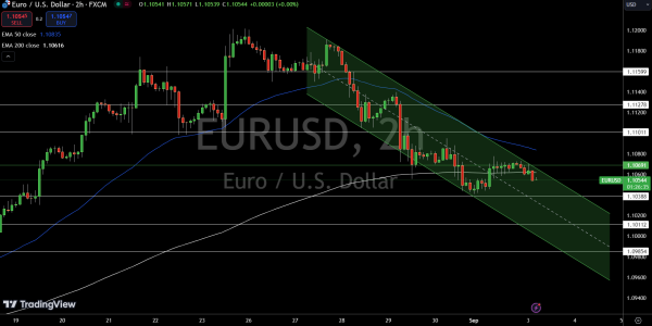 EUR/USD Price Chart - Source: Tradingview