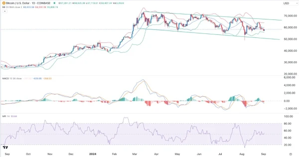 BTC/USD Signal Today - 03/09: Consol. & Catalyst (Chart)