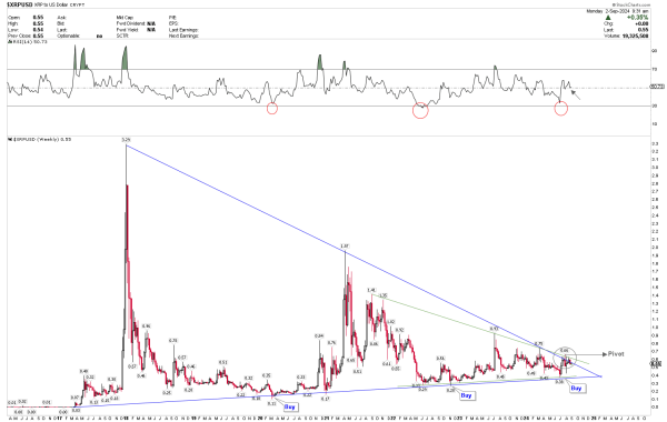 XRP Weekly