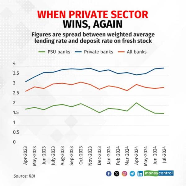 spreads, margin