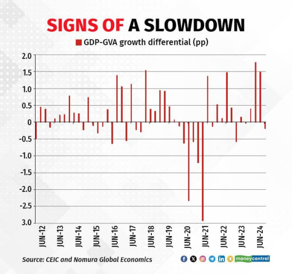 indias growth 020924