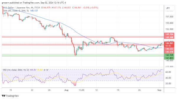 USD/JPY