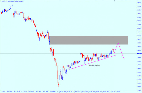 GBP/JPY: outlook on September 3