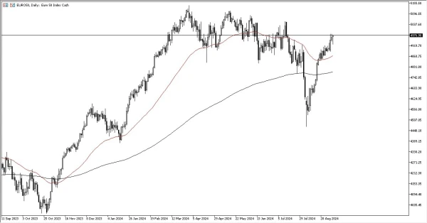 EuroStoxx 50 Forecast Today - 03/09: Rally Continues (Chart)