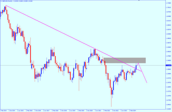 GBP/USD: outlook on September 2