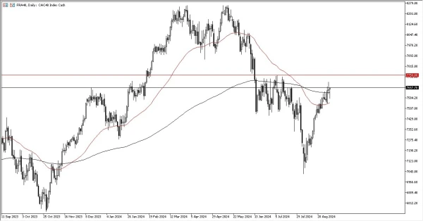 CAC40 Forecast Today 03/9: Continues to Reach Higher (graph)