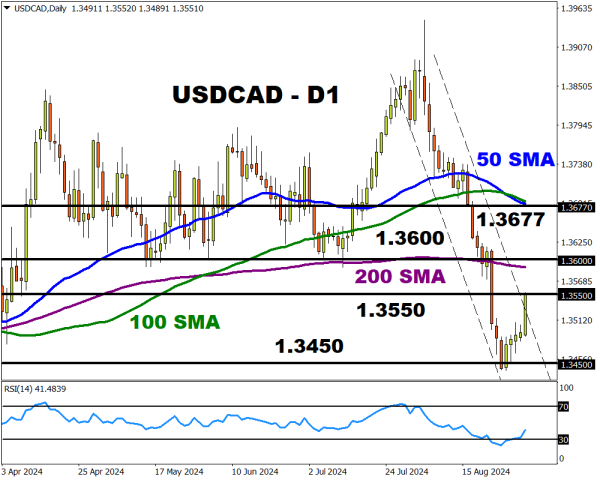 USDCAD2