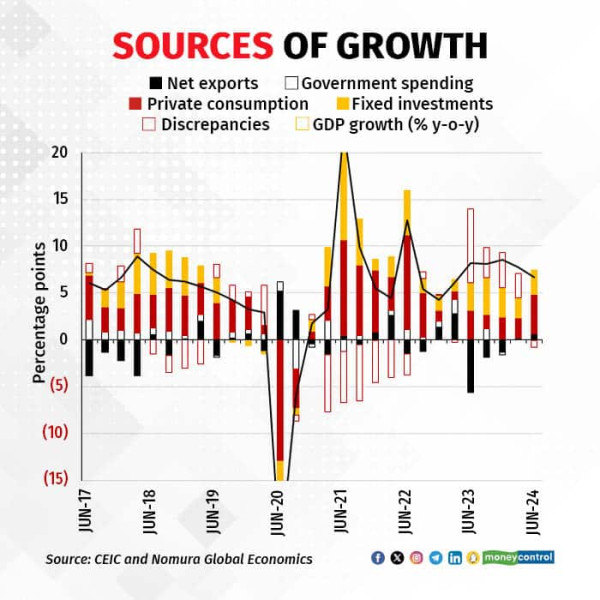 indias growth 0209242