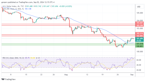 DXY