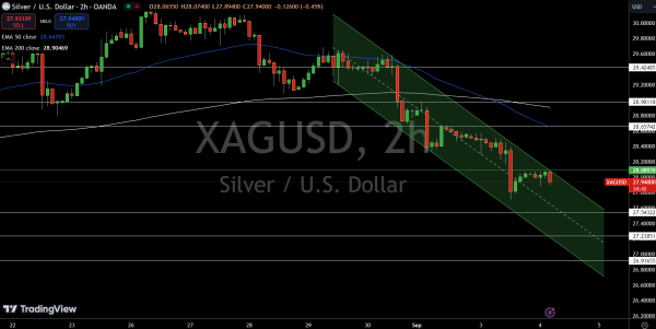 Silver - Price Chart