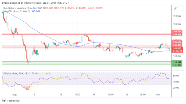 USD/JPY