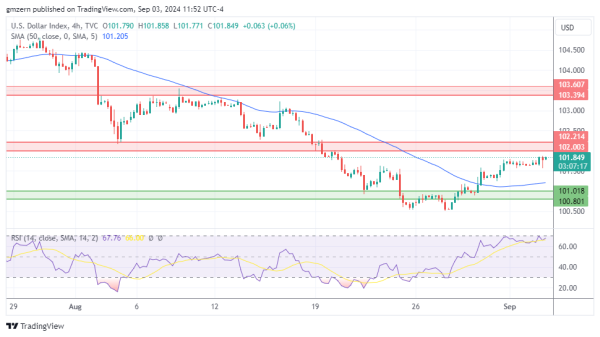 DXY