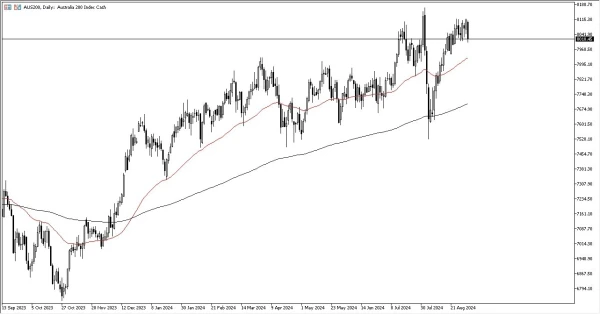 ASX 200 Forecast Today - 04/09: Support Pullback (Chart)