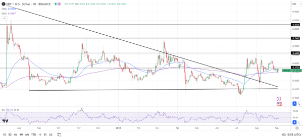 Daily chart sends bearish near-term price signals.