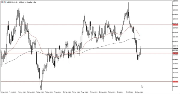 USD/CAD Forecast Today 04/09: Gains as Oil Slumps (graph)