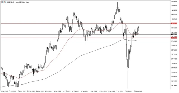 Nikkei Forecast Today 04/09: Tests Key Support Zone (graph)