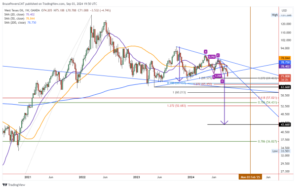 A graph of stock market Description automatically generated