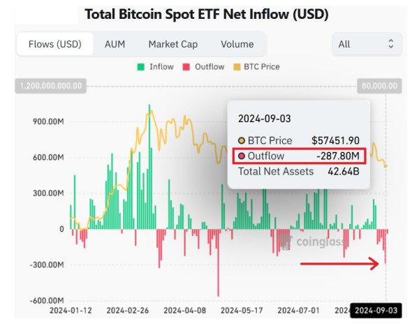 Outflows 