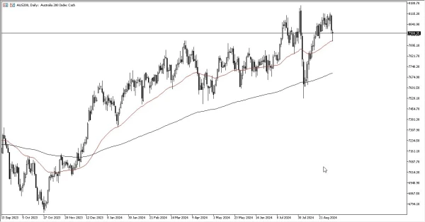 ASX 200 Forecast Today - 05/09: EMA 50 Day Bounce (Chart)