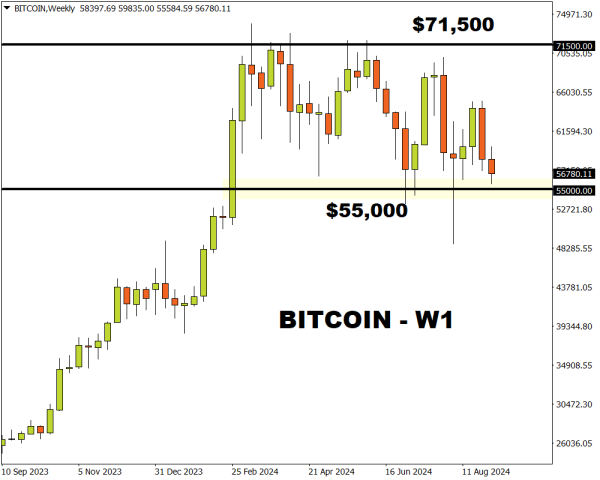 Bitcoin W1