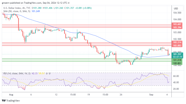 DXY