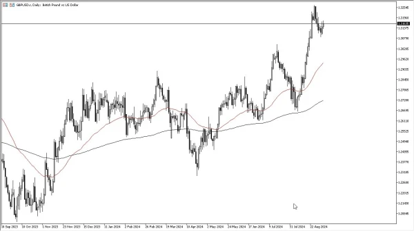 GBP/USD Forecast Today 06/09: Eyes Bullish Breakout (graph)