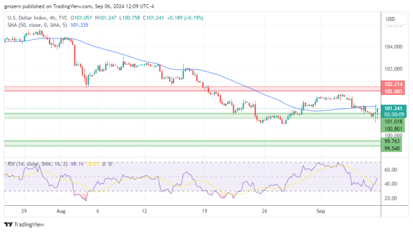 DXY