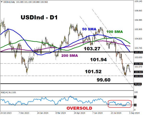 DXY 