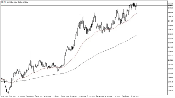 Gold Forecast Today 06/09: Pauses Before $2525 Push (graph)