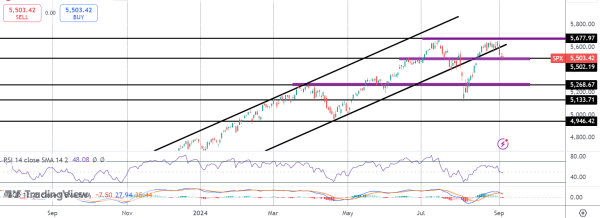 US Stocks Falling As Traders Brace For NFP Fireworks