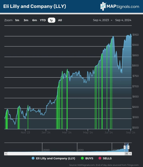 A screenshot of a graph Description automatically generated