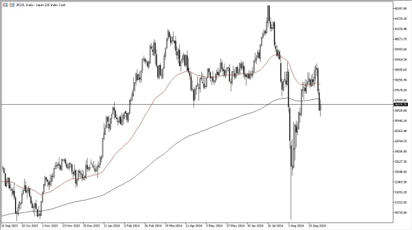 Nikkei Forecast Today 06/09: Struggles as Yen Gains (graph)