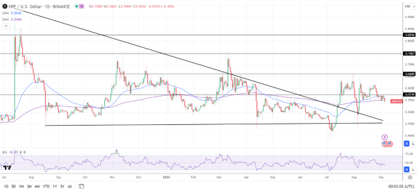 Daily Chart sends bearish price signals.