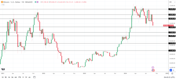 BTC slides on spot ETF outflows