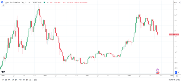 Fed rate cut bets impact crypto demand