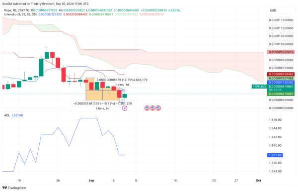 PEPE Price Prediction | PEPEUSD | TradingView