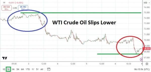 Crude Oil Weekly Forecast - 08/09: Perception Key (Chart)