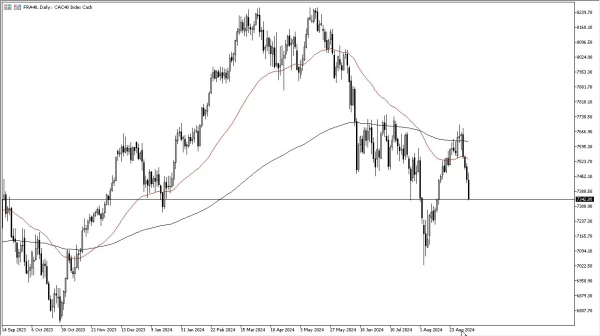 CAC 40 Forecast Today 09/09: Continues to Fall Apart (graph)