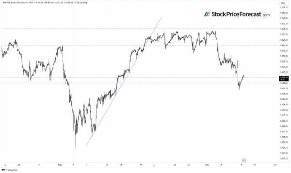 Stocks Uncertain Ahead of CPI Data and Fed Decision - Image 6