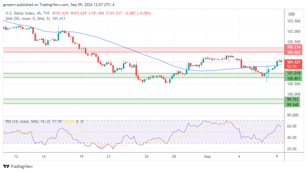 DXY