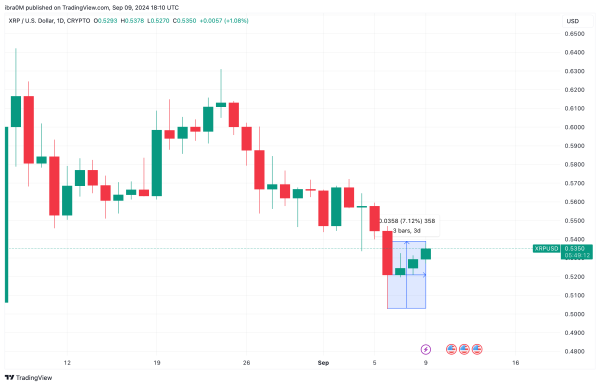 XRP Price Analysis | XRPUSD | TradingView