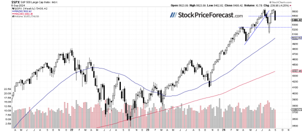 Stocks Uncertain Ahead of CPI Data and Fed Decision - Image 2