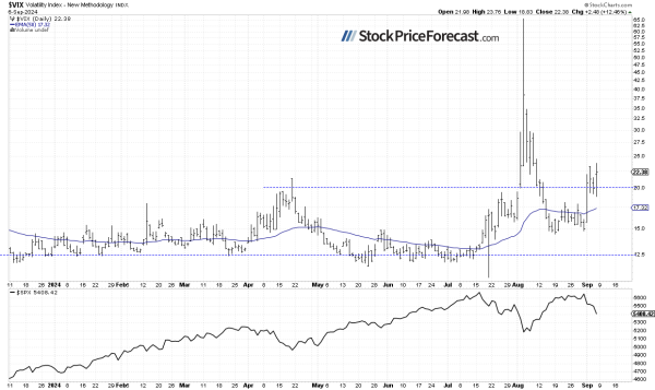 Stocks Uncertain Ahead of CPI Data and Fed Decision - Image 4